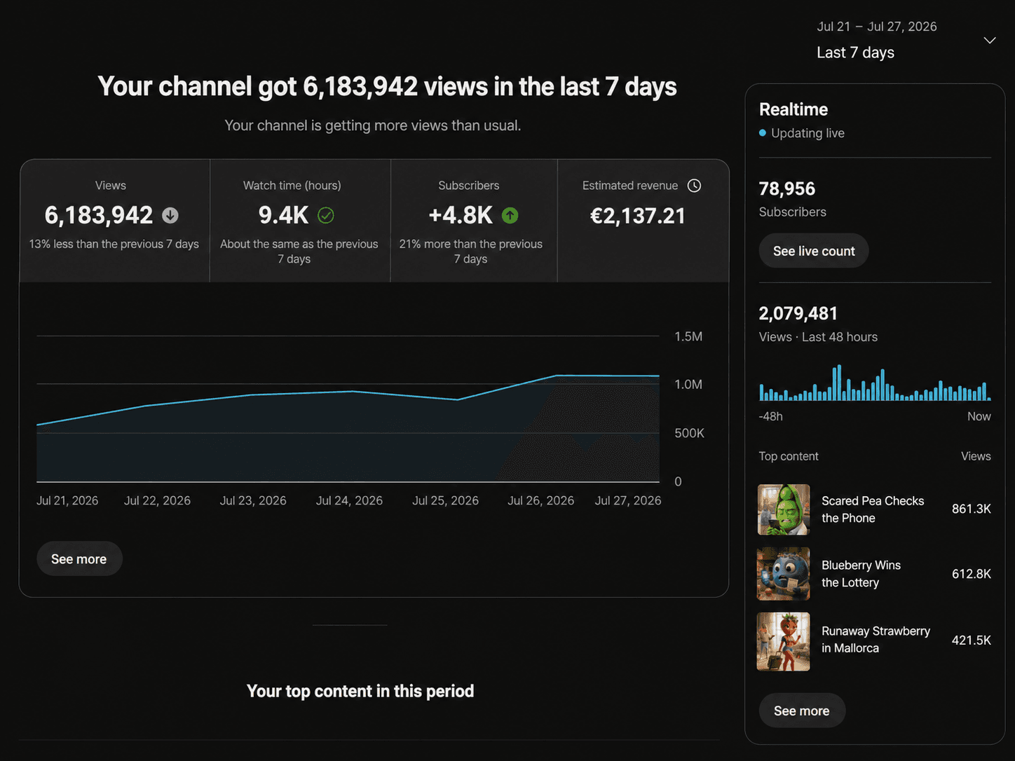 YouTube Statistik Beweis 1